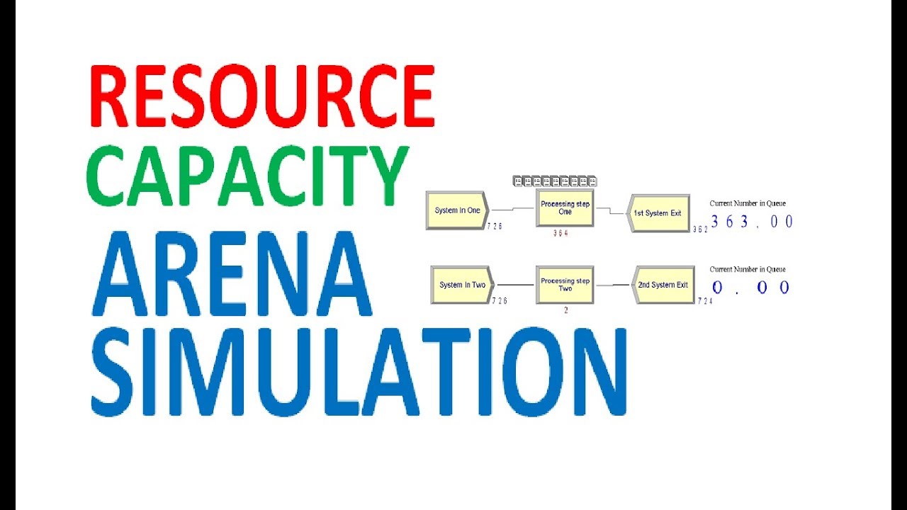 simulation with arena solutions